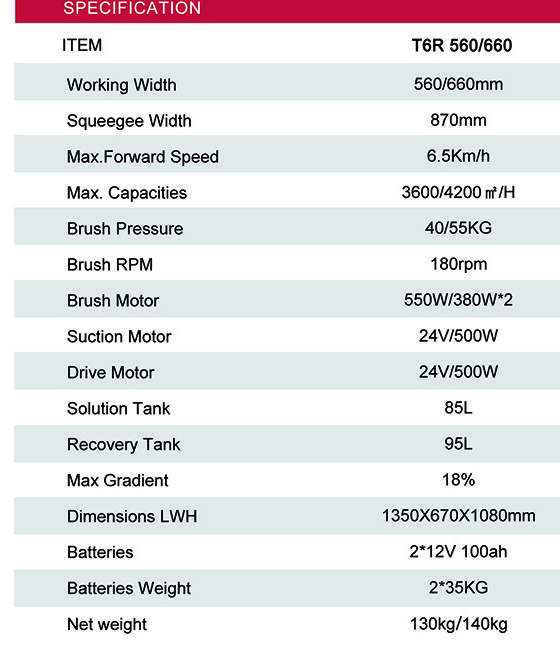 ALTON T6R specification table