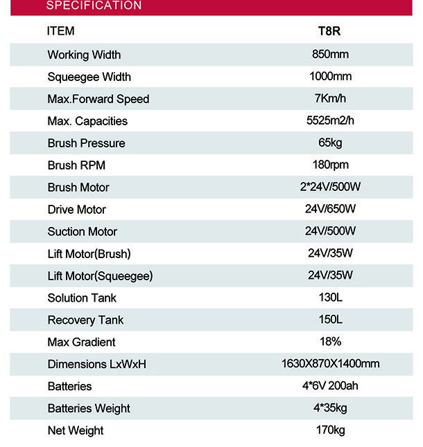 ALTON T8R specification table